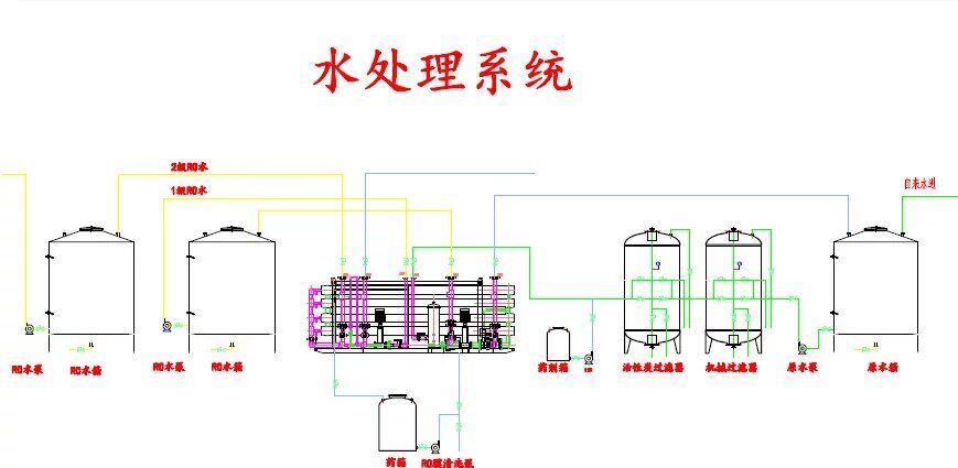 水處理5T雙級反滲透機(jī)組